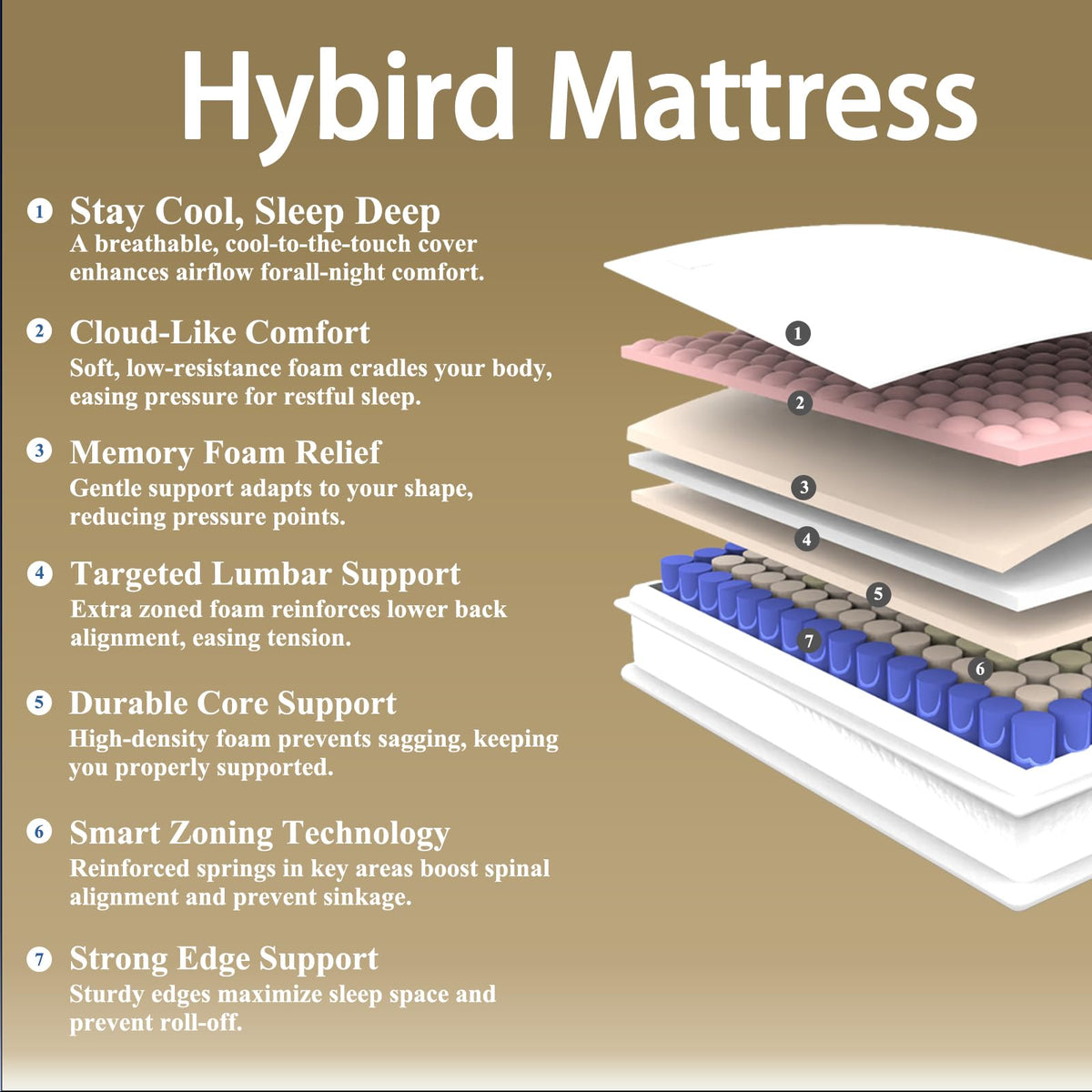 Full Size 10 inch Mattress O779287