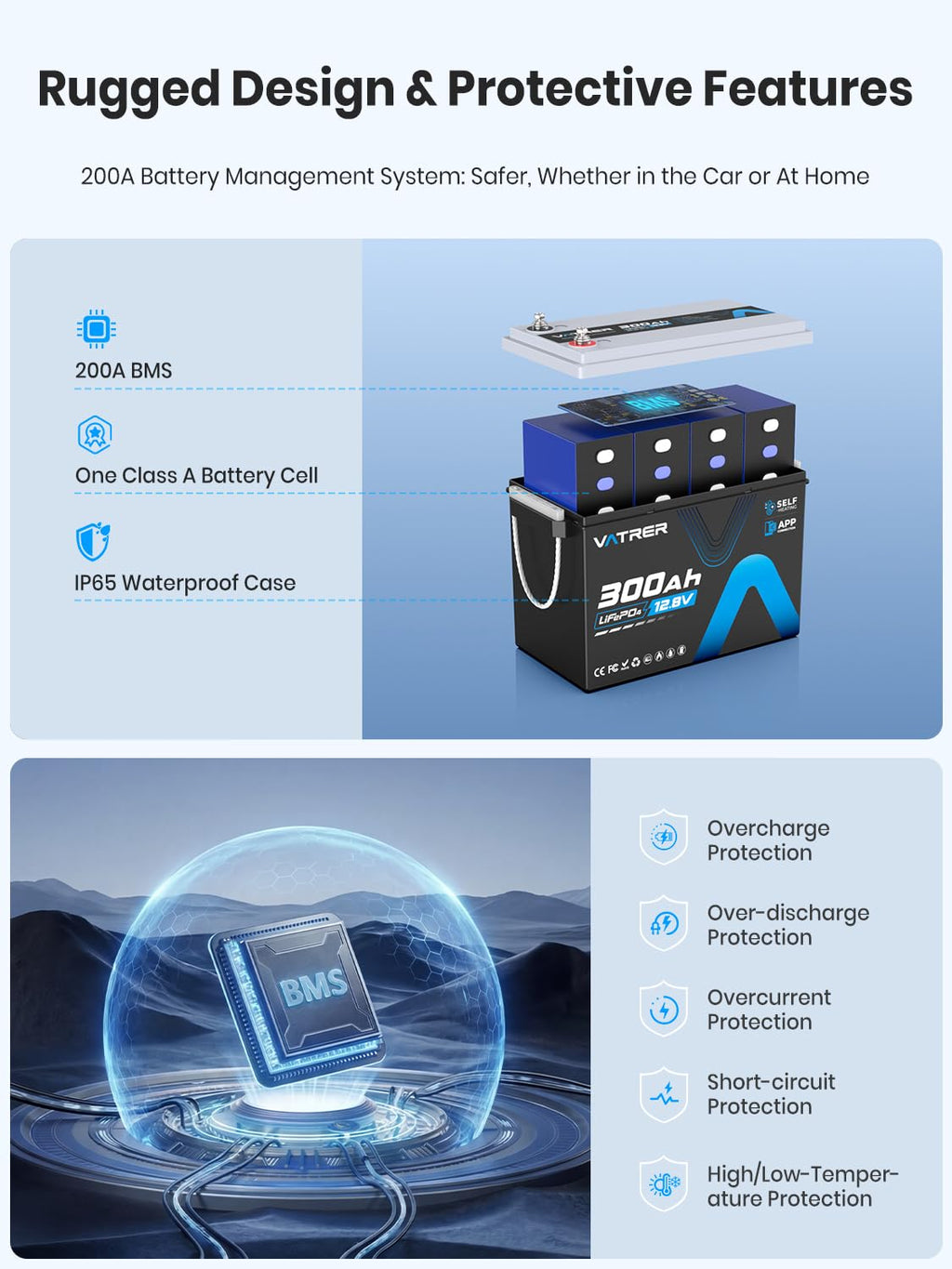 12V 300AH LiFePO4 Lithium Battery M483
